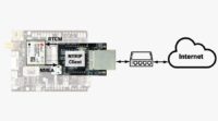 Ethernet_router_Internet