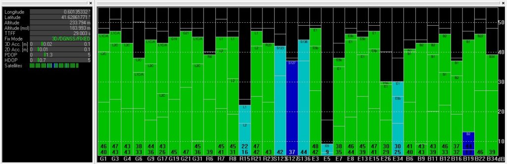 GPS normal performance