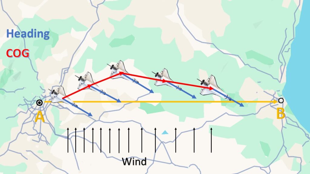 How GPS can help you measure the real heading of your vehicle.4