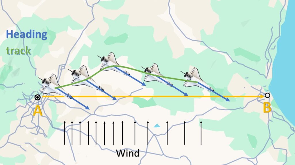 How GPS can help you measure the real heading of your vehicle track