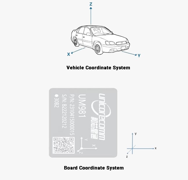 unicore-configuration-coordinate